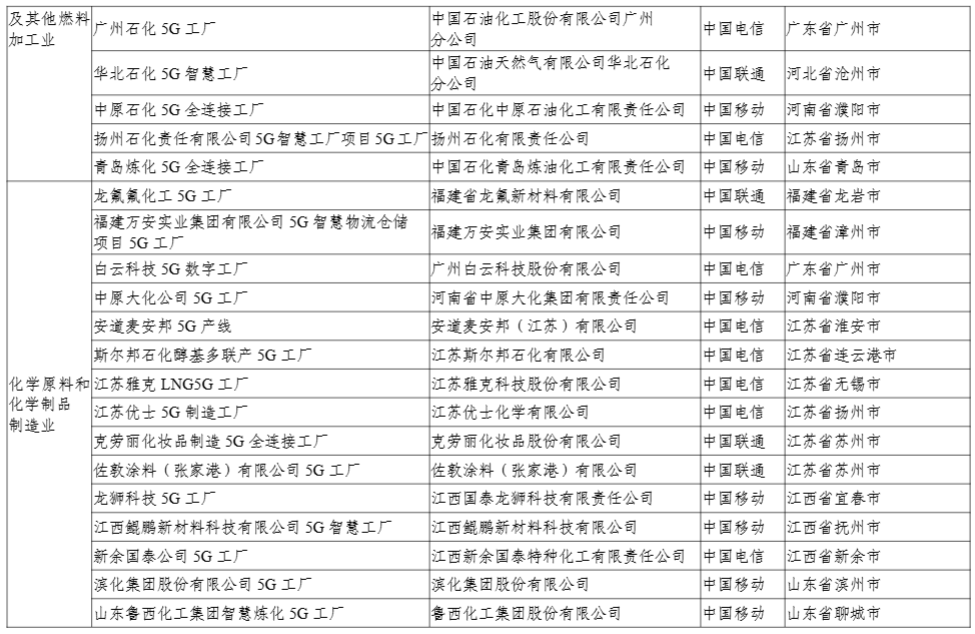 工信部：今年还将发布第二批 400 个高水平 5G 工厂