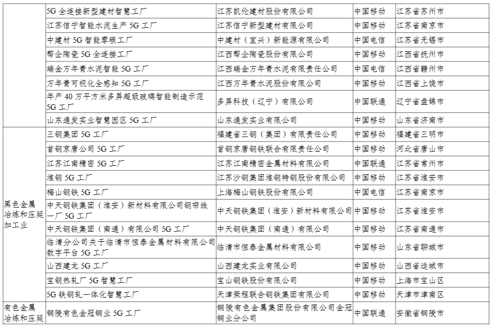 工信部：今年还将发布第二批 400 个高水平 5G 工厂