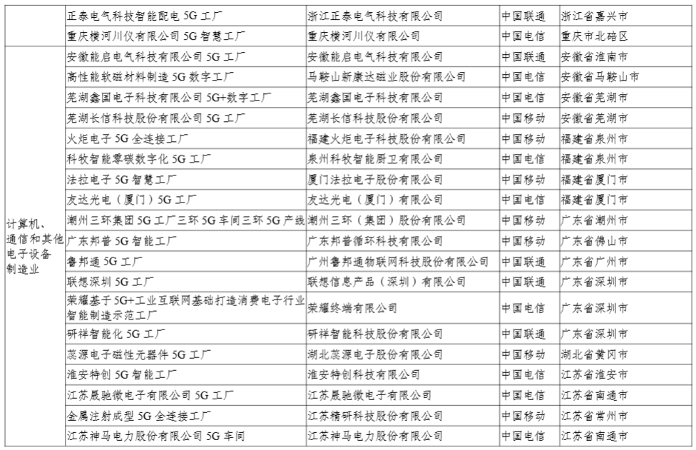 工信部：今年还将发布第二批 400 个高水平 5G 工厂