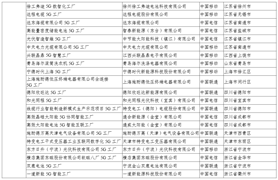 工信部：今年还将发布第二批 400 个高水平 5G 工厂