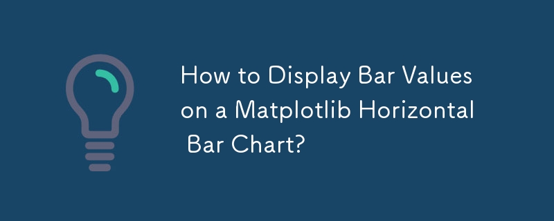 如何在 Matplotlib 水平長條圖上顯示長條值？