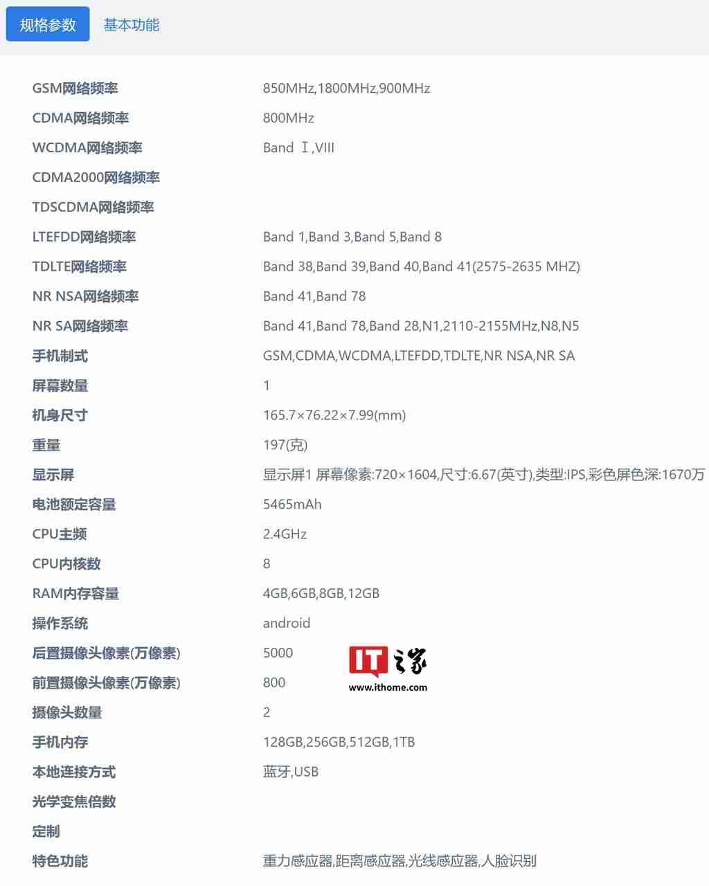 realme 真我 RMX3953 手机入网：6.67 英寸屏幕、5465mAh 电池，最高 12GB+1TB