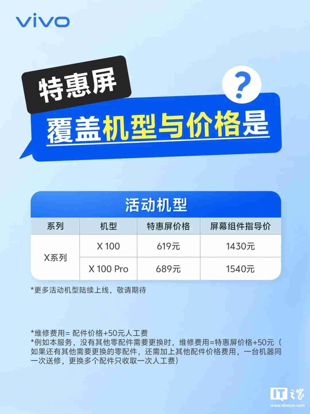 比全新屏幕组件省 800+ 元：vivo X100 / Pro 手机特惠屏上线，619/689 元