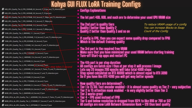 Kohya brought massive improvements to FLUX LoRA (B GPUs) and DreamBooth / Fine-Tuning (B GPUs) training