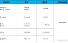 荣耀 MagicOS 9.0 第三批内测招募开启，含 Magic V / 100 系列等