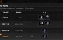 注意，红色警戒！拉格朗日银河史上最大规模战争来袭！