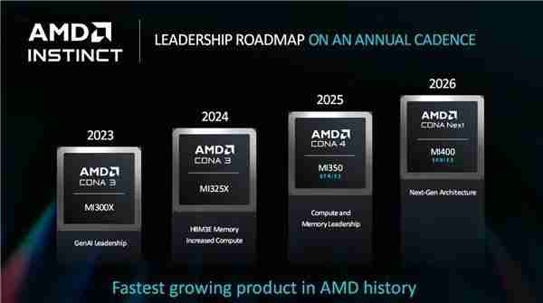 AMD 独显要翻身?全新 UDNA 架构曝光