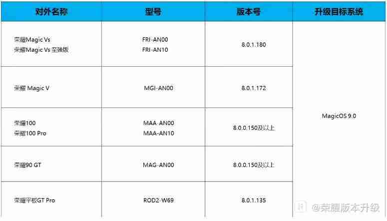 荣耀MagicOS 9.0第三批内测招募开启，含Magic V、100系列等 - 698影视资讯