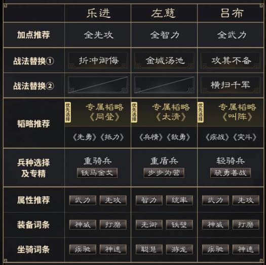 《三国:谋定天下》乐进左慈吕布阵容推荐