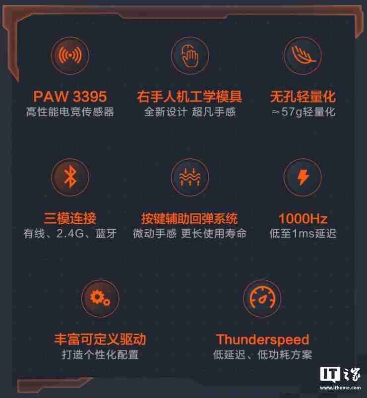 雷神推出 ML6 PRO 三模鼠标:3395 传感器、57 克重量、1KHz 回报率,149 元