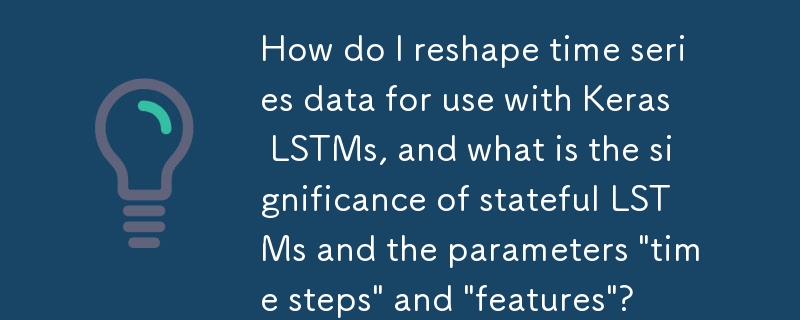 Comment puis-je remodeler les données de séries chronologiques pour les utiliser avec les LSTM Keras, et quelle est la signification des LSTM avec état et des paramètres « pas de temps » et « fonctionnalités » ?