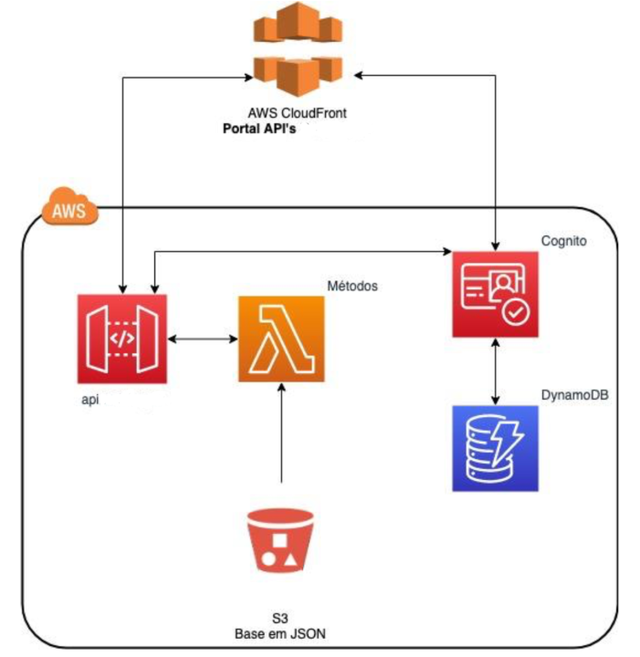 AWS Lambda 简介：无服务器的力量