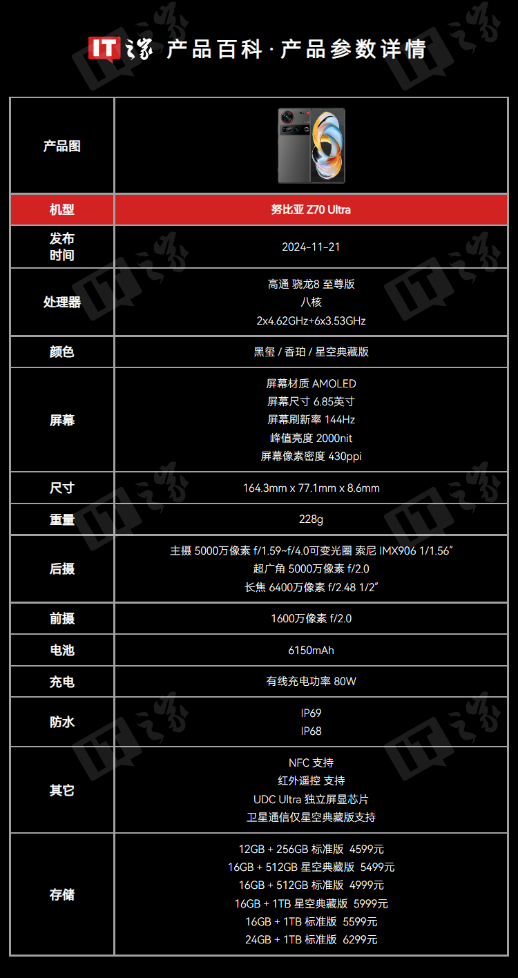 努比亚 Z70 Ultra 手机全网首销销售额破亿：骁龙 8 至尊版，售价 4599 元起