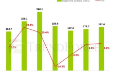 TrendForce：预计 2024 年全球笔记本电脑出货量为 1.74 亿台，同比增长 3.9%