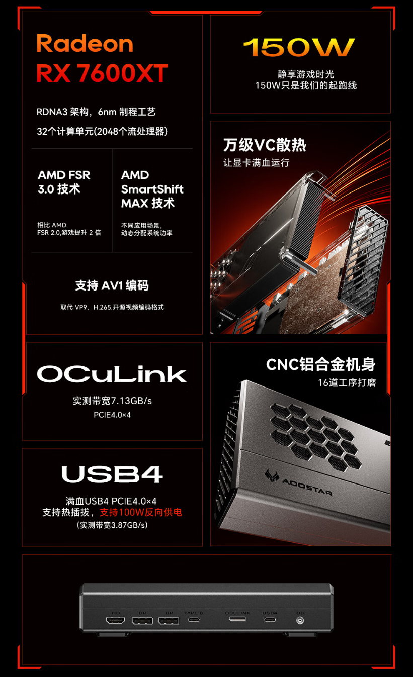 天钡 XG76XT 显卡坞国行版发布:AMD Radeon RX 7600XT、满血 USB4-PCIe 4.0×4,售价 3499 元