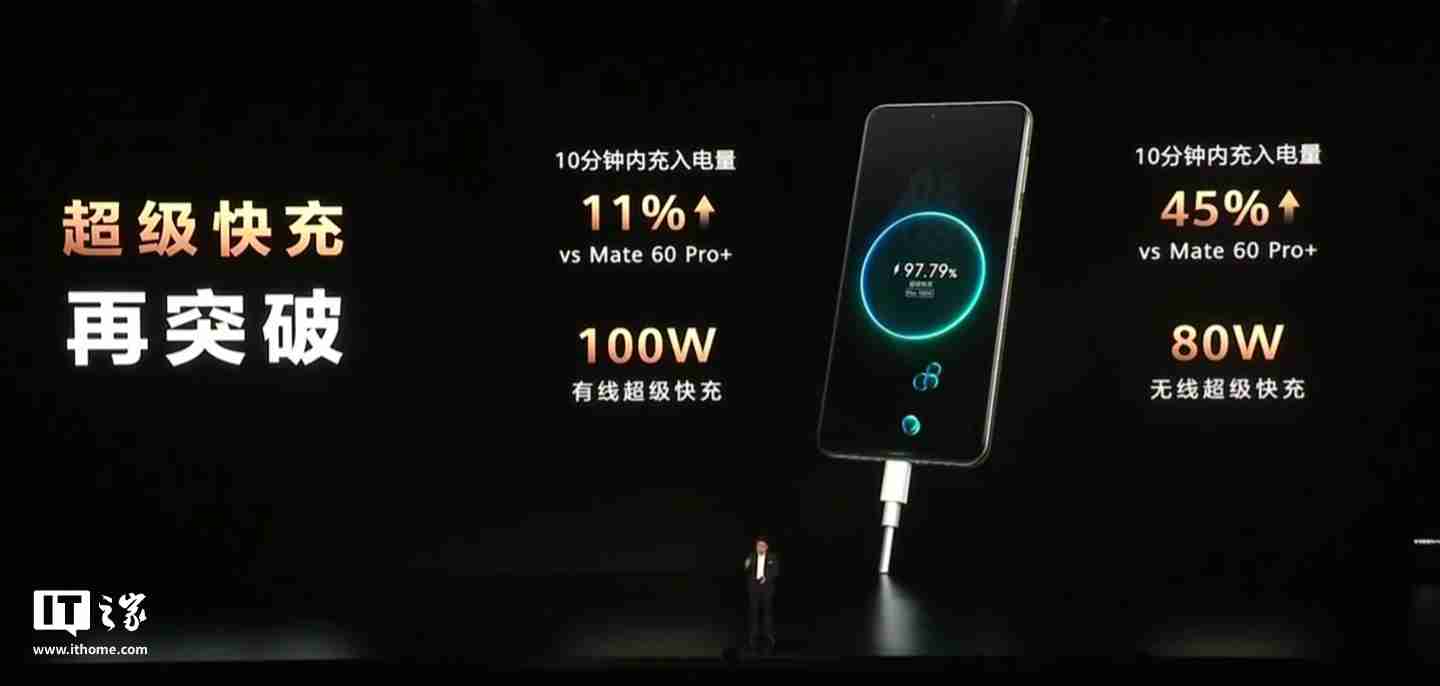 Mate70 系列全球首发卫星寻呼，还是华为首款 Wi-Fi 7 手机