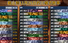 《炉石传说》补丁后老卡组狂欢！新体系依旧艰难！