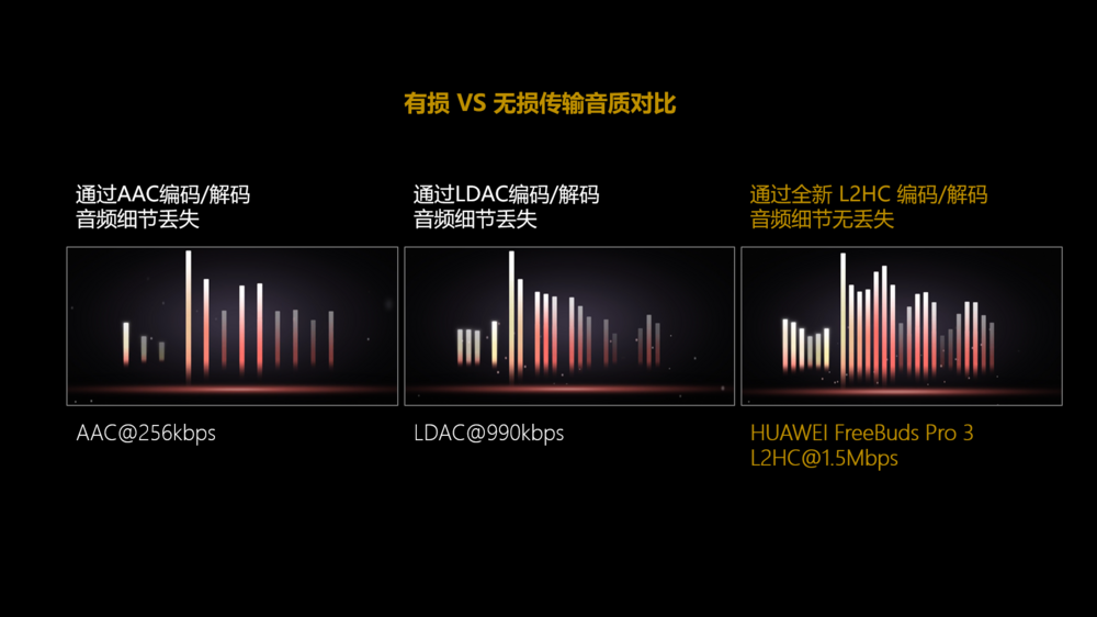 鸿蒙NEXT耳机来了：华为FreeBuds Pro 4正式登场，旗舰体验再次升级