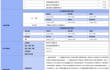 长安汽车金融 20% 股权挂牌转让，转让底价 23 亿元