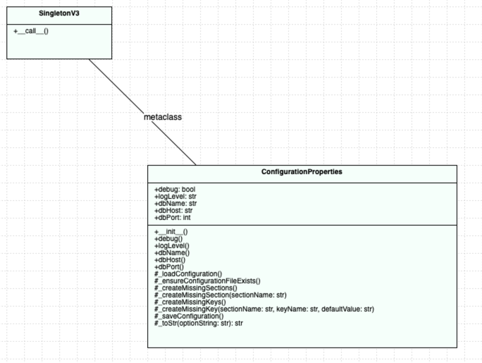 迈向轻松的 Python 配置文件版本 1 - 小浪资源网