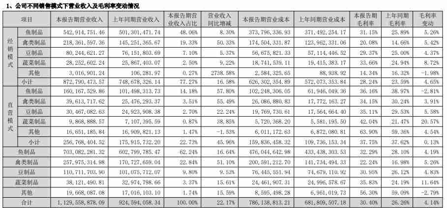 年销近13亿元的劲仔小鱼，被质疑虚假宣传