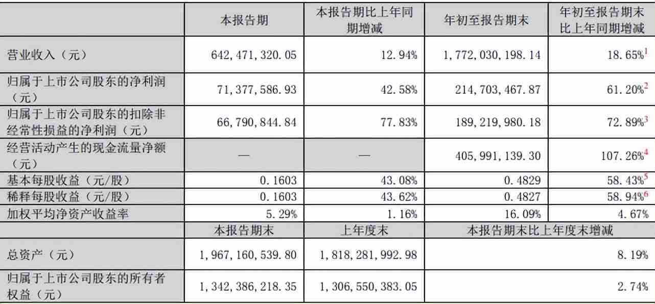 年销近13亿元的劲仔小鱼，被质疑虚假宣传