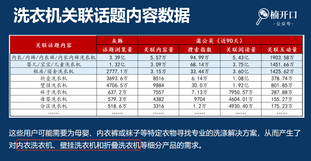 高客单产品怎么卖？只需解决这3个问题！