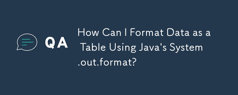 How Can I Format Data as a Table Using Java\'s System.out.format?