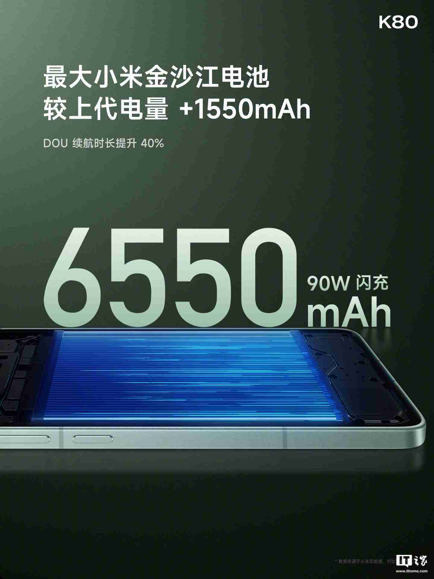 REDMI K80 手机发布：6550mAh“小米最大”金沙江电池，2499 元起