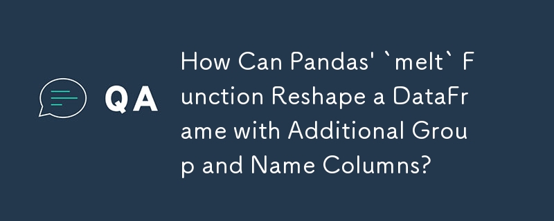 Bagaimanakah Fungsi Pandas\' `melt` Membentuk Semula DataFrame dengan Lajur Kumpulan dan Nama Tambahan?