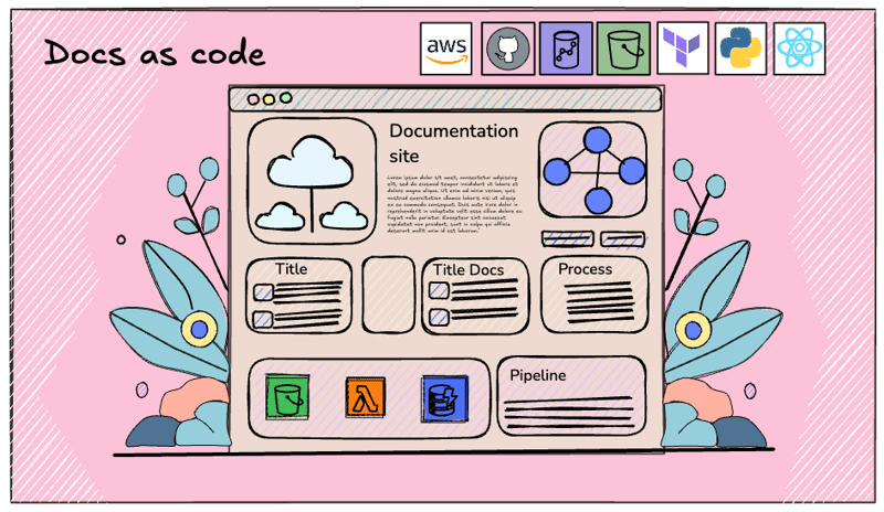 在 AWS 上部署文件即程式碼：在 MkDocs 和 Docusaurus 中建置動態文件站點