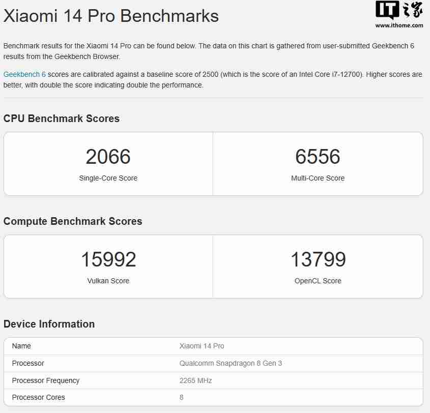 荣耀 300 系列新机现身 Geekbench，搭载高通骁龙 8 Gen3 降频版