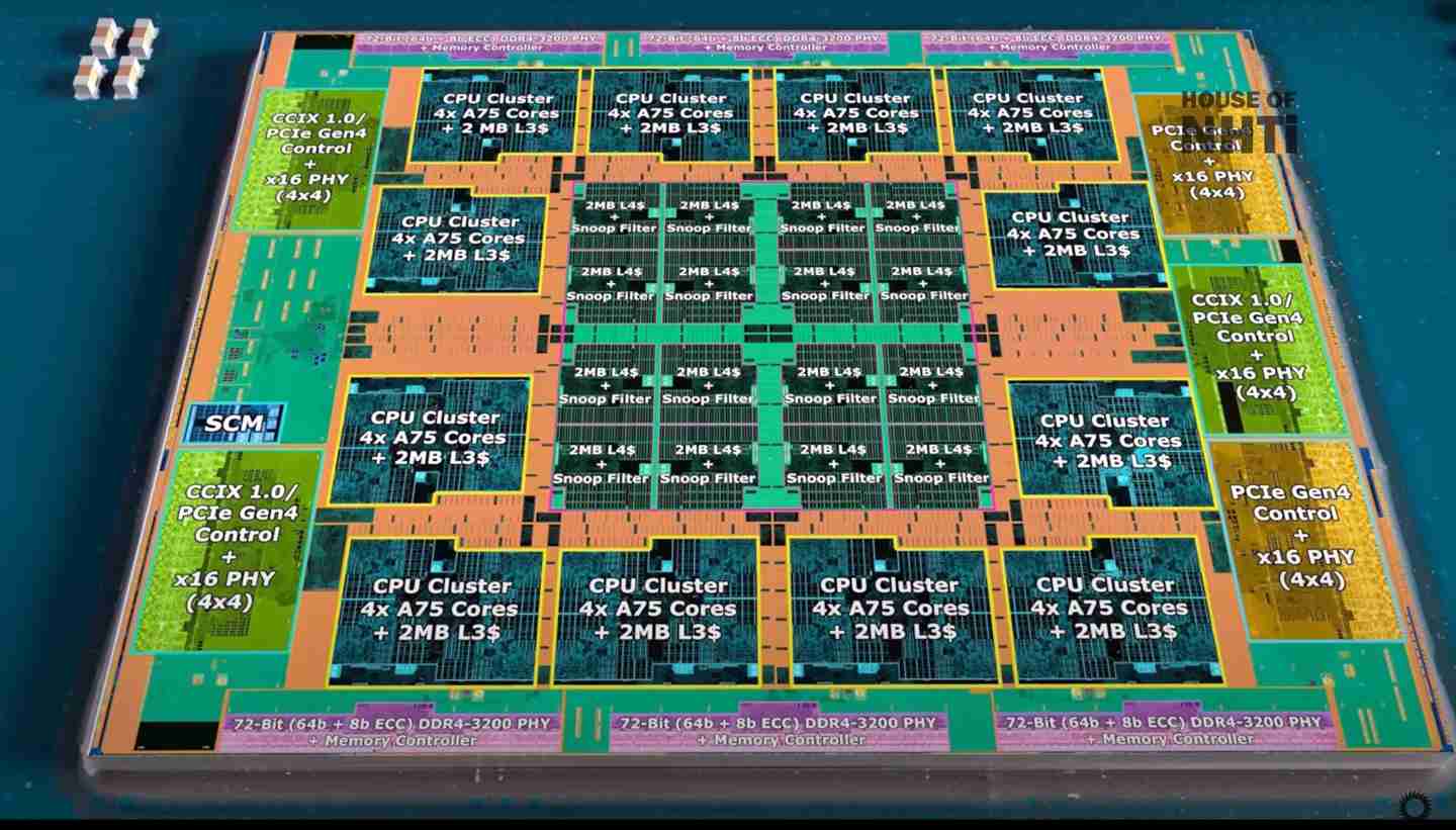 俄罗斯搞定 16nm,已突围交付 1000 颗 48 核 Baikal-S 处理器