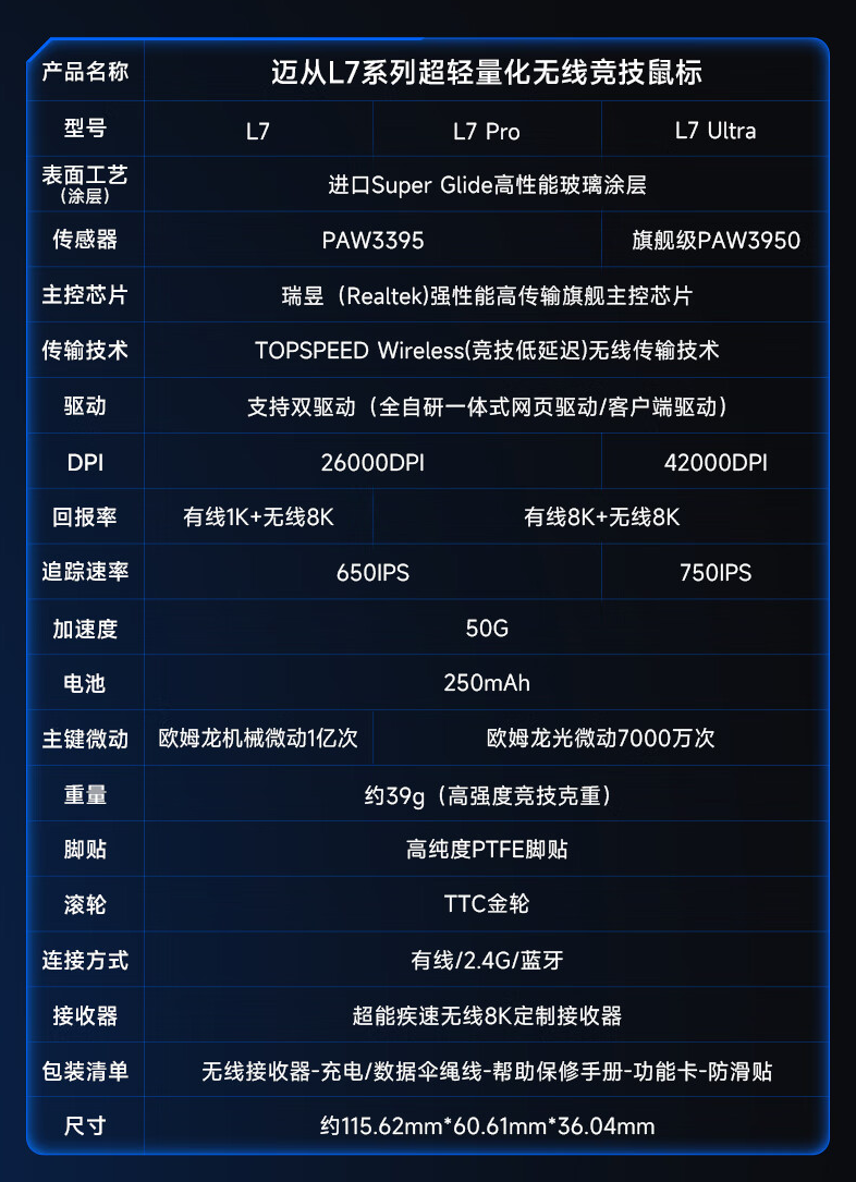 迈从 L7 Ultra 无线鼠标新增蓝色款上市:39g 无孔设计 / 双 8K 回报率,319 元