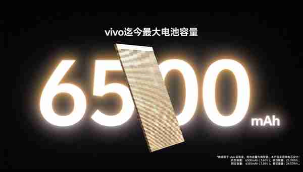 7.19mm机身塞进6500mAh电池 vivo S20发布：2299元起