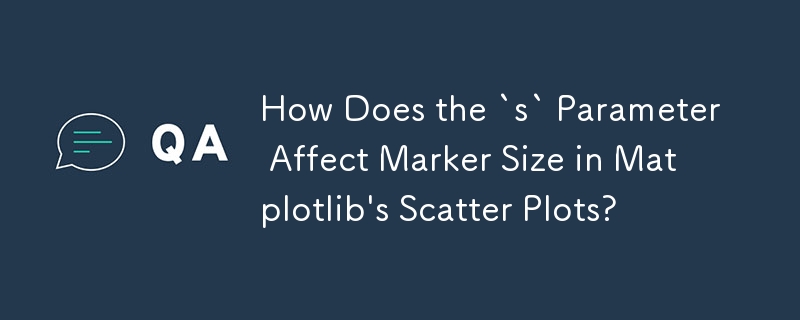 Wie wirkt sich der Parameter „s' auf die Markergröße in den Streudiagrammen von Matplotlib aus?