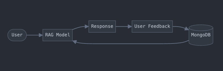 Contributing to ORAssistant