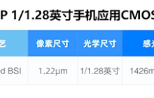 全流程国产化！思特威SC585XS高端手机CMOS发布