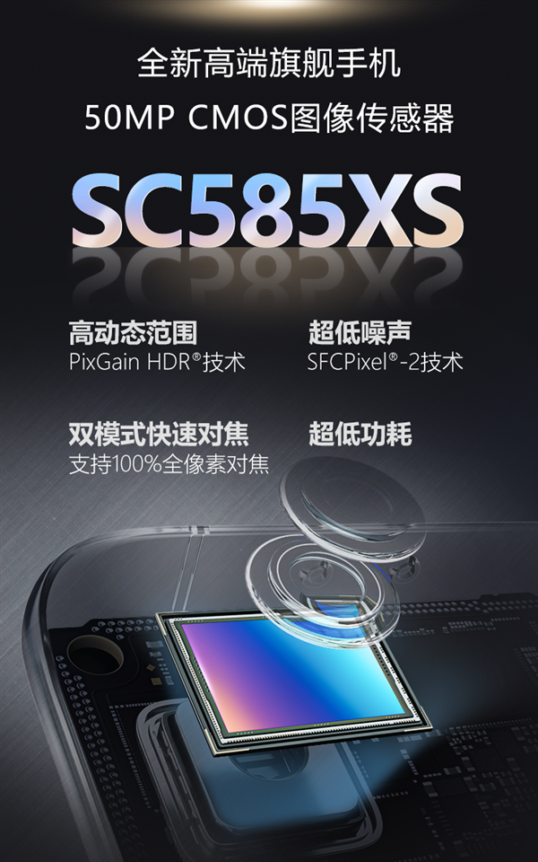全流程国产化!思特威SC585XS高端手机CMOS发布