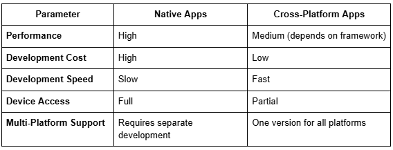 Mobile Apps für Unternehmen