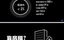 乐视：《甄嬛传》年度授权商品和服务 GMV 已达数亿元