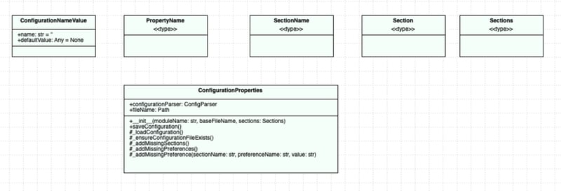 邁向輕鬆的 Python 設定檔版本 2