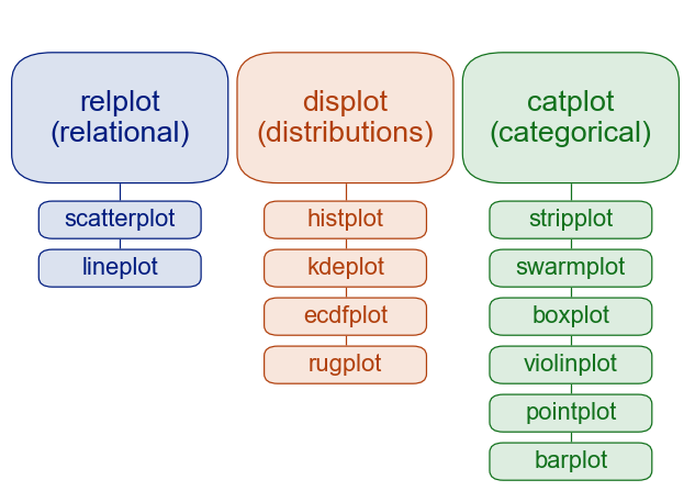 Pemilihan Plot Seaborn Dipermudahkan: Cara Memvisualisasikan Data Anda Dengan Berkesan