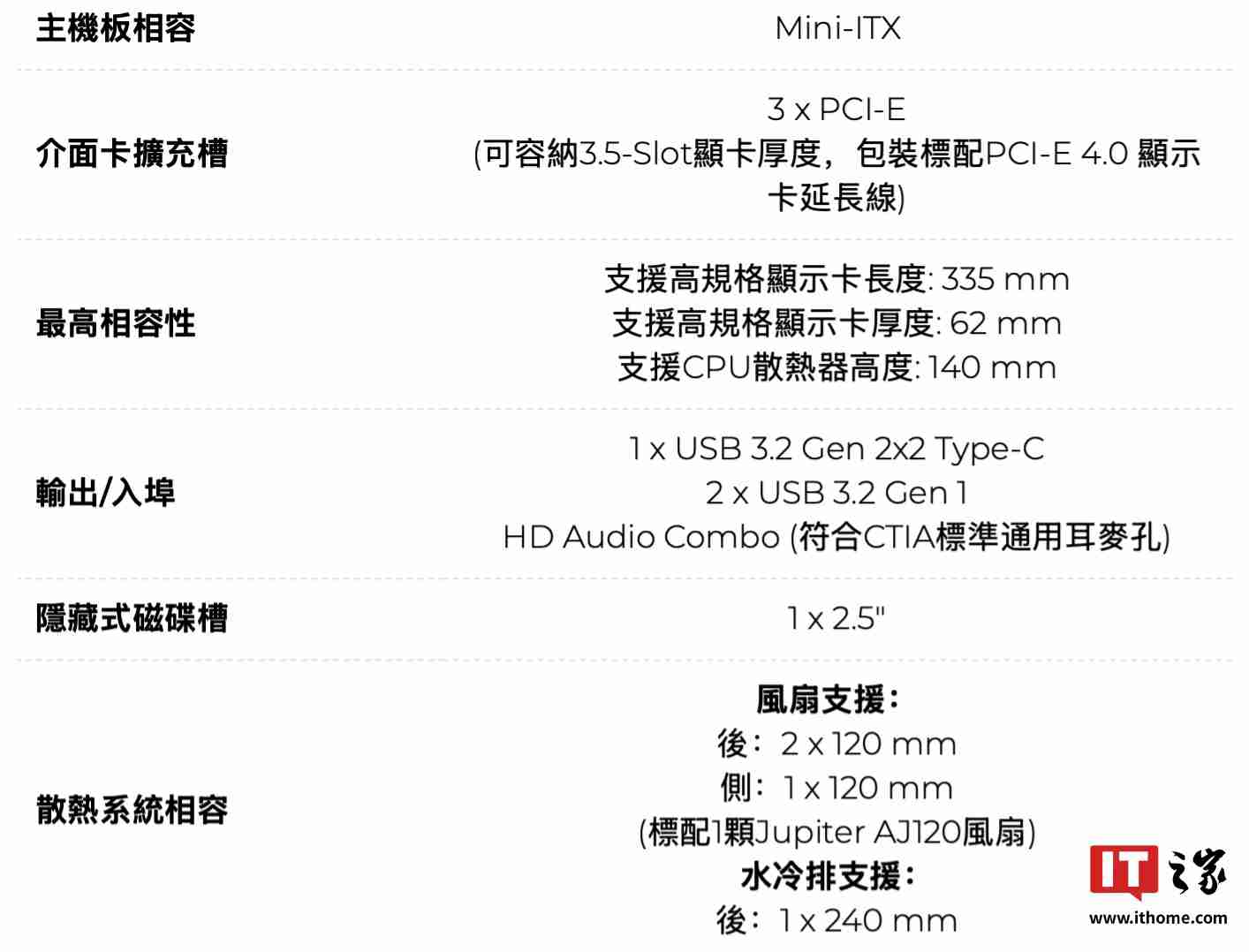 inWin 迎广推出 POC ONE 机箱,采用免螺丝自组折叠式设计