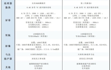 价格差了900元 iQOO Neo10系列两款手机参数对比