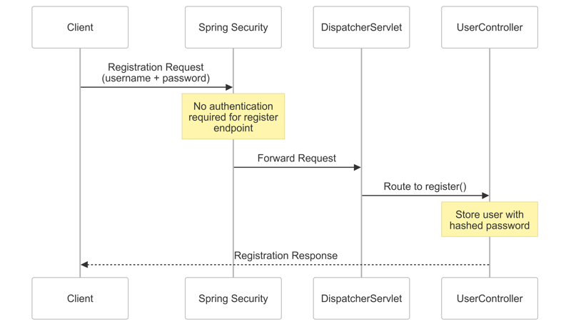 JWT 認証を理解する: Spring Security のアーキテクチャと Go 実装