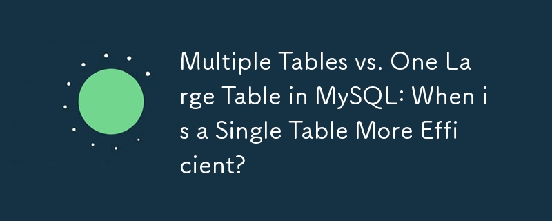 MySQL 中的多表與一張大表：單表何時更有效率？