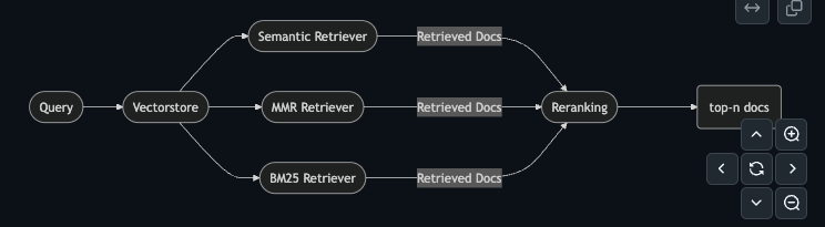 Planning To Resolve Automatic Feedback Loop