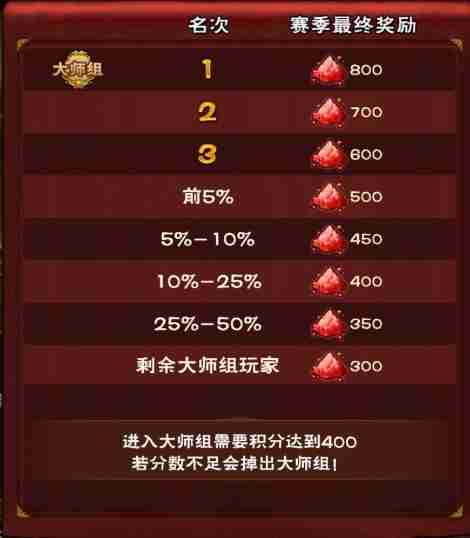 怒焰三国杀如何升级武将 怒焰三国杀武将养成攻略