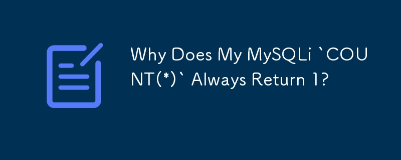 Why Does My MySQLi `COUNT(*)` Always Return 1?